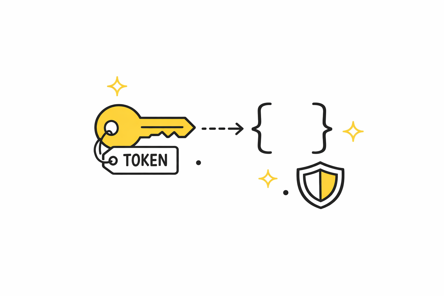 Personal Access Tokens